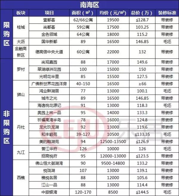 最新樓盤房?jī)r(jià)走勢(shì)分析報(bào)告