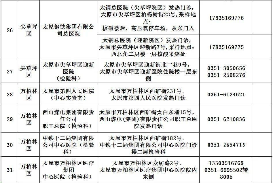 山西核酸檢測費用全面解析