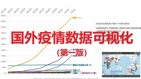 全球疫情最新數(shù)據(jù)與海外疫情的演變及挑戰(zhàn)