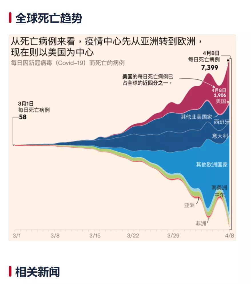 全球疫情最新數(shù)據(jù)與海外疫情的演變及挑戰(zhàn)