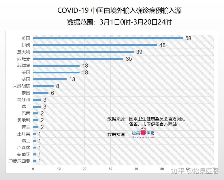 全球疫情最新數(shù)據(jù)與海外疫情的演變及挑戰(zhàn)