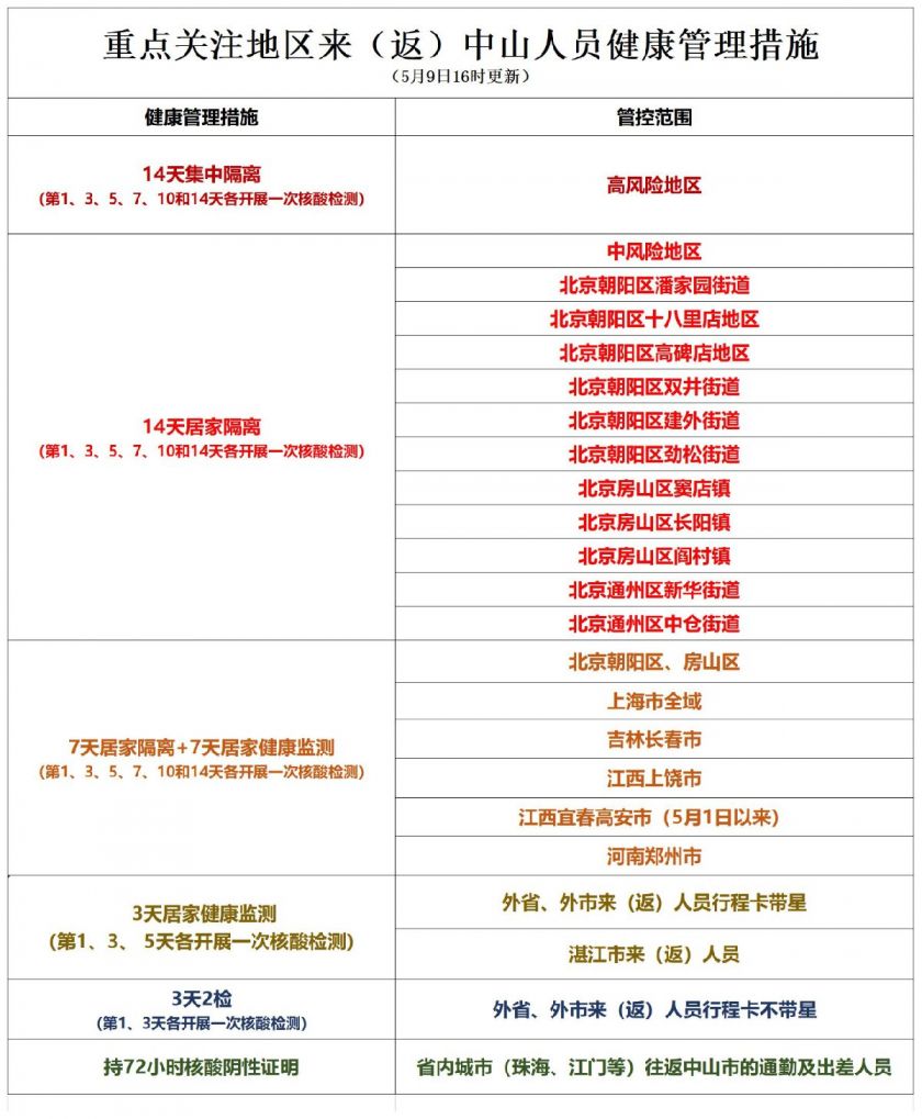 中園最新疫情概況更新