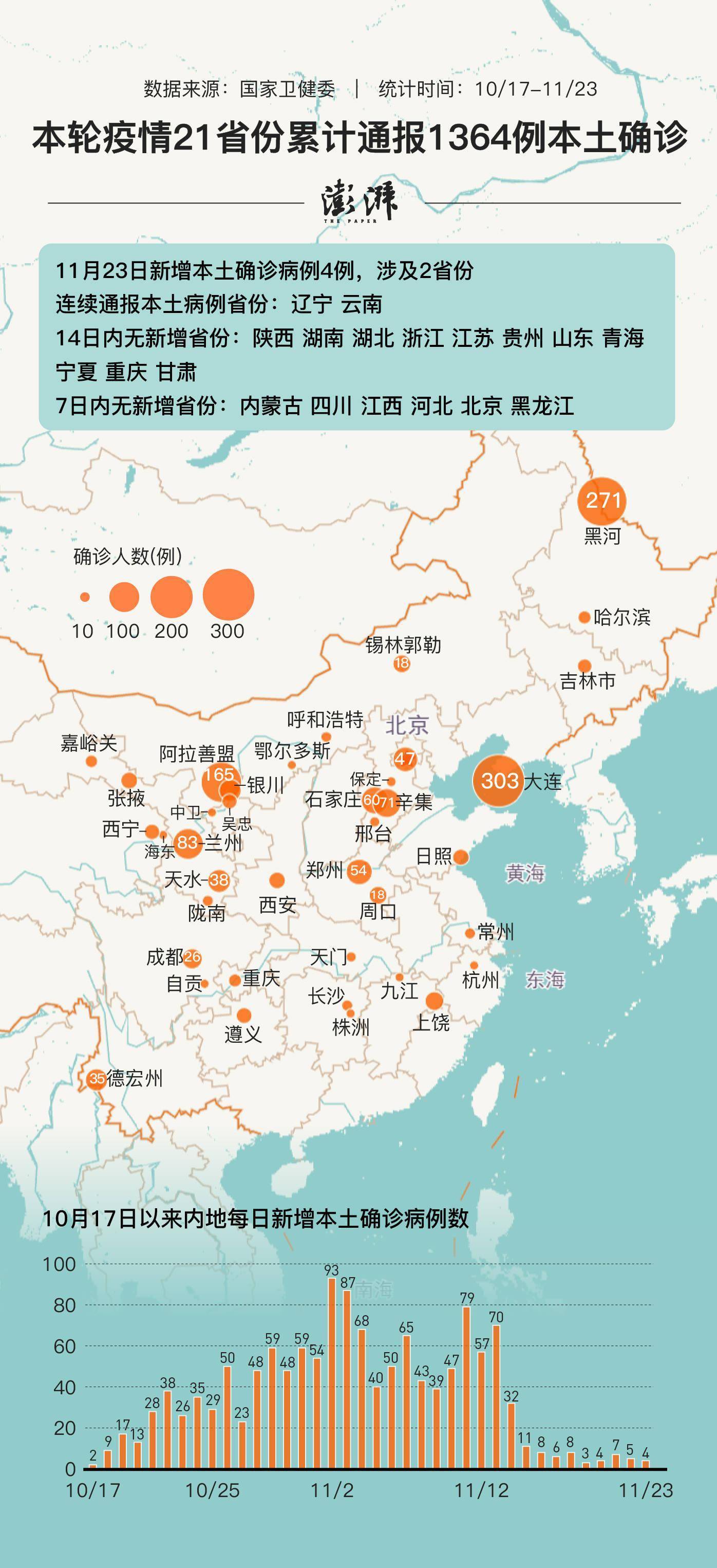 中園最新疫情概況更新