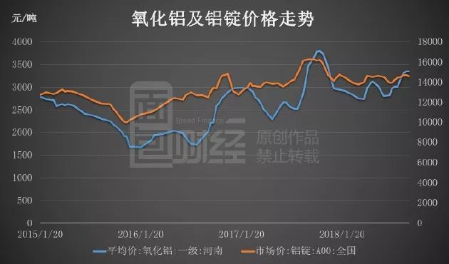 鋁價最新報價與市場動態(tài)深度解析