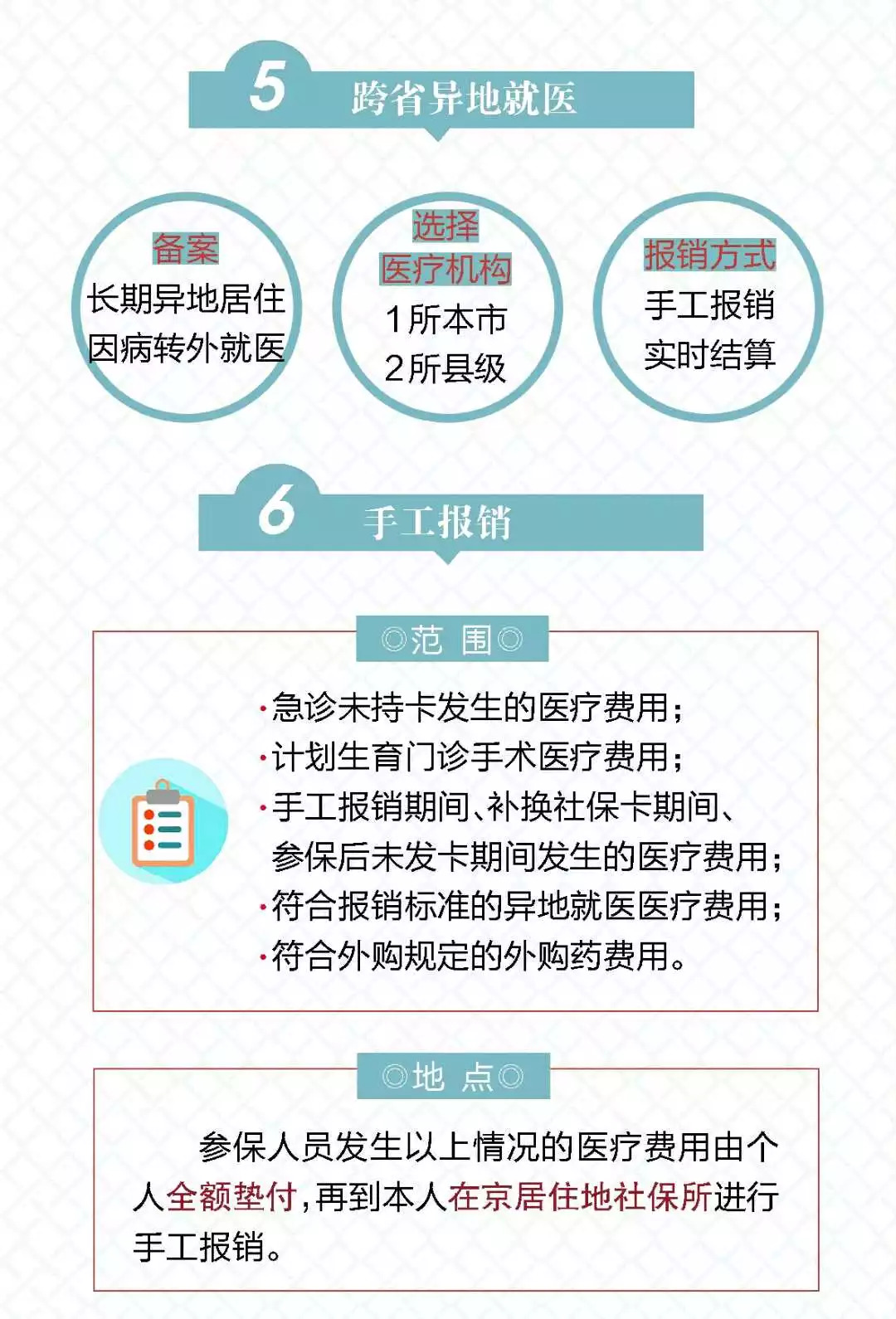 居民醫(yī)保繳費(fèi)最新規(guī)定解讀及應(yīng)對(duì)策略