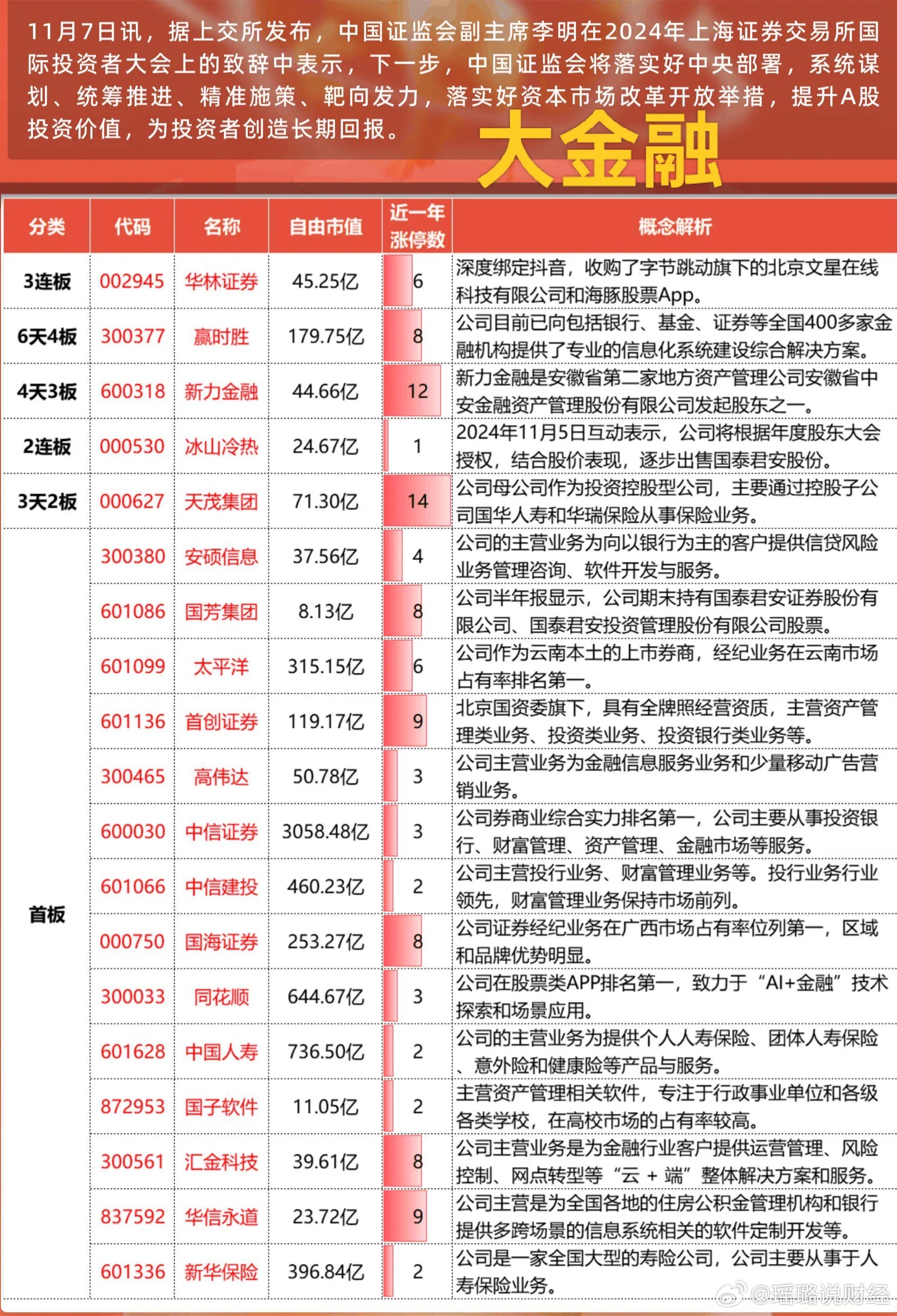 大金融最新傳聞深度解讀與分析