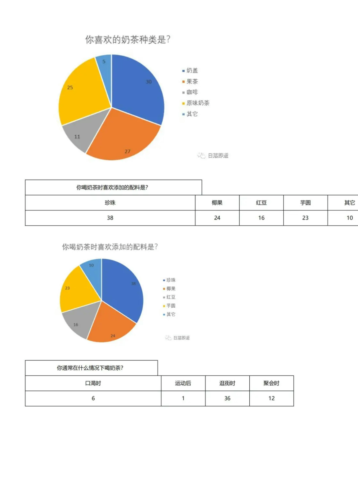 中國最新調(diào)查揭示社會現(xiàn)象與民意變遷實錄