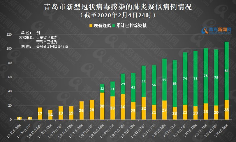 青島疫情最新數(shù)據(jù)報(bào)告發(fā)布