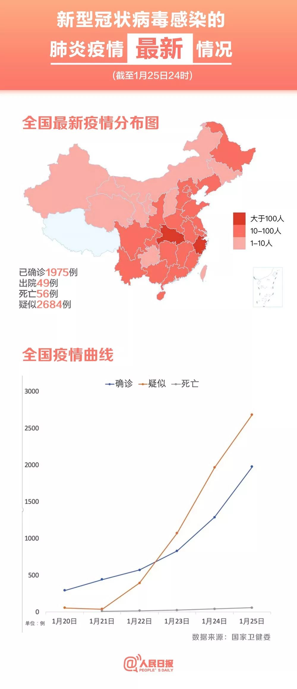 青島疫情最新數(shù)據(jù)報告發(fā)布