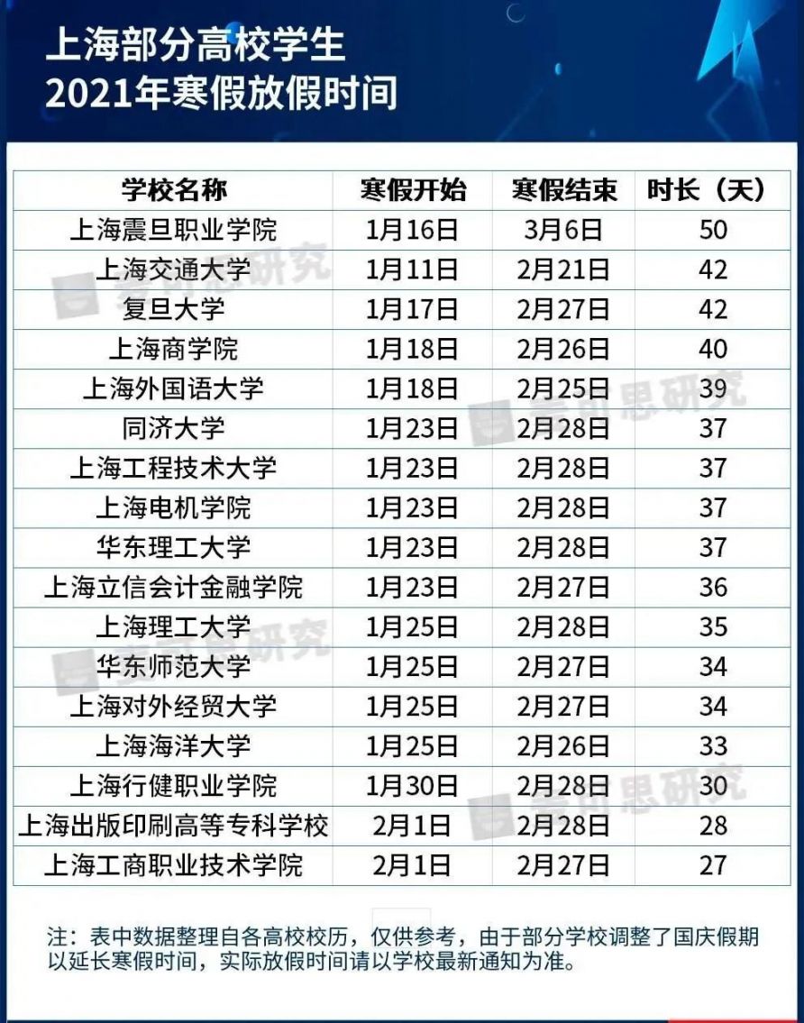 高校最新寒假放假安排及其社會影響概述