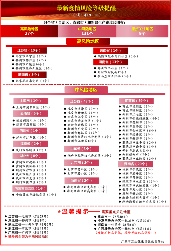 成都疫情風險等級最新分析