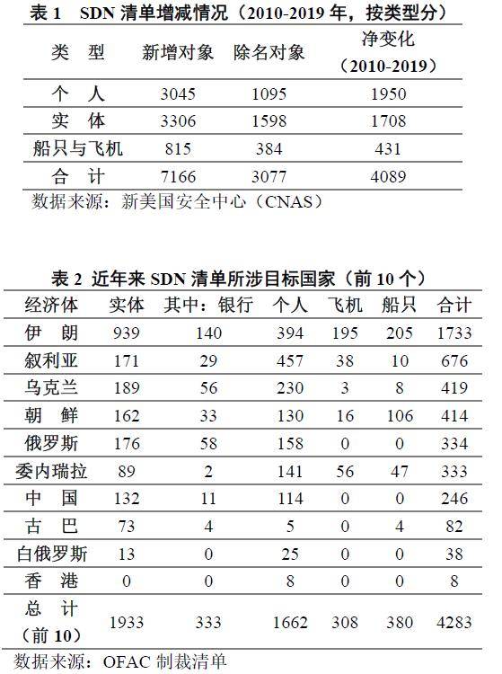 美國對華制裁名單背后的全球政治與經(jīng)濟博弈背景分析