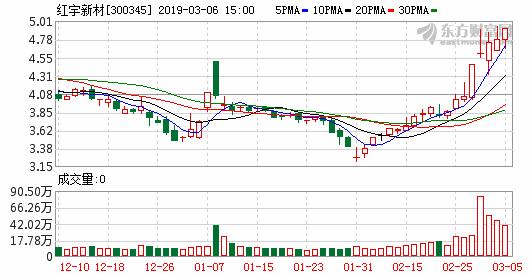 紅宇新材最新公告深度解讀與分析