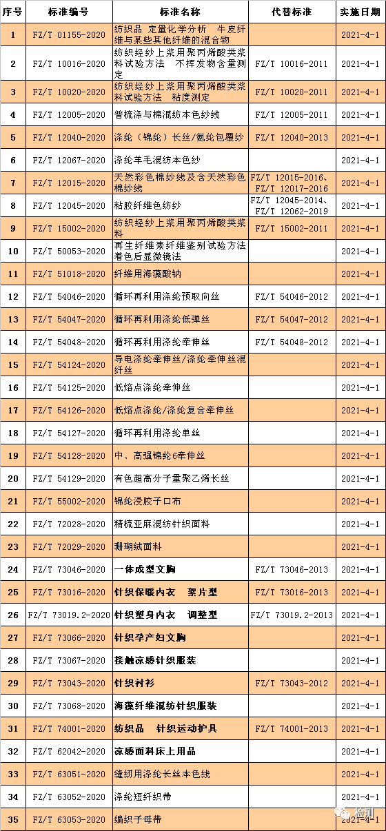 服裝行業(yè)執(zhí)行新標準，深度解析及行業(yè)影響