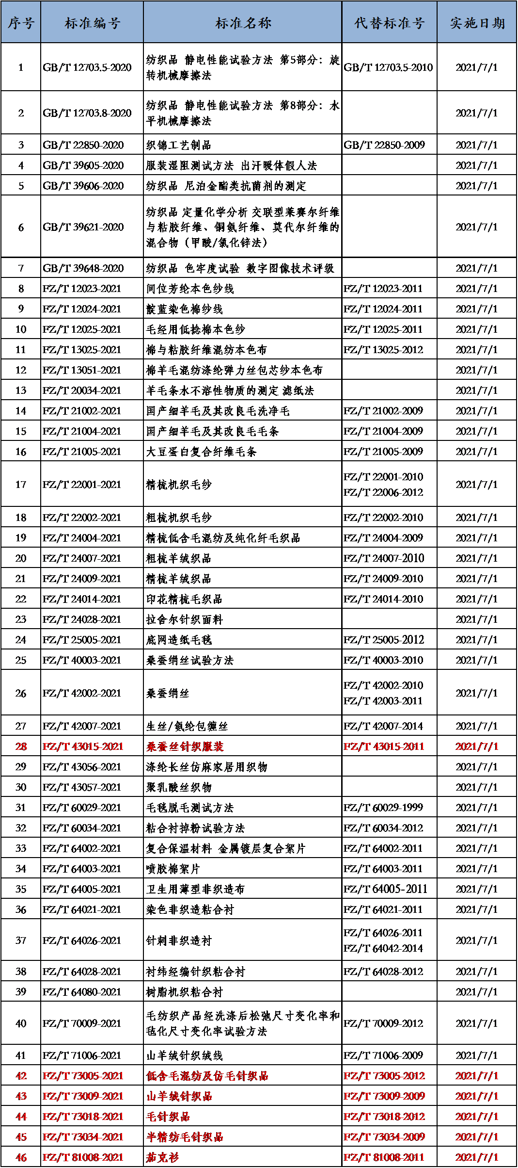 服裝行業(yè)執(zhí)行新標準，深度解析及行業(yè)影響