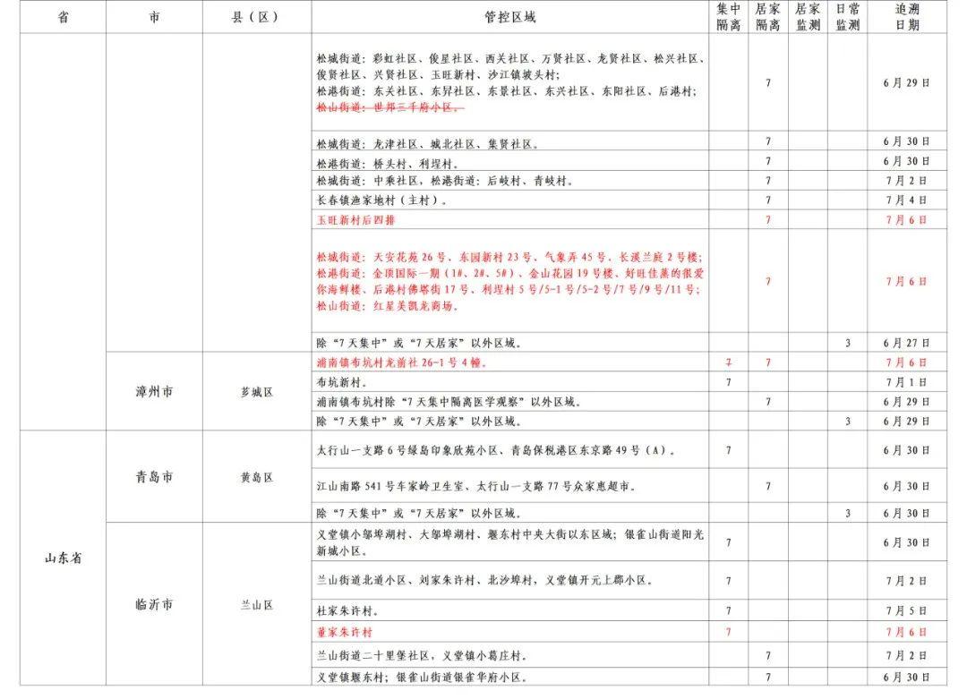 衢州城市變遷與活力煥發(fā)，最新來(lái)衢返衢動(dòng)態(tài)