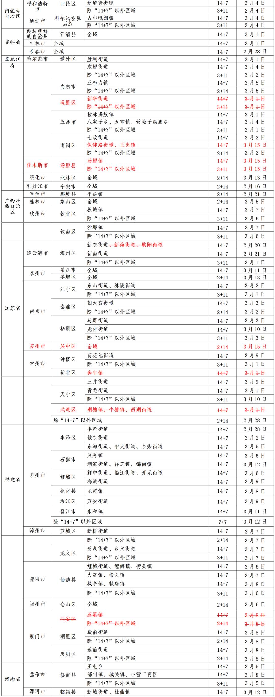 衢州城市變遷與活力煥發(fā)，最新來(lái)衢返衢動(dòng)態(tài)