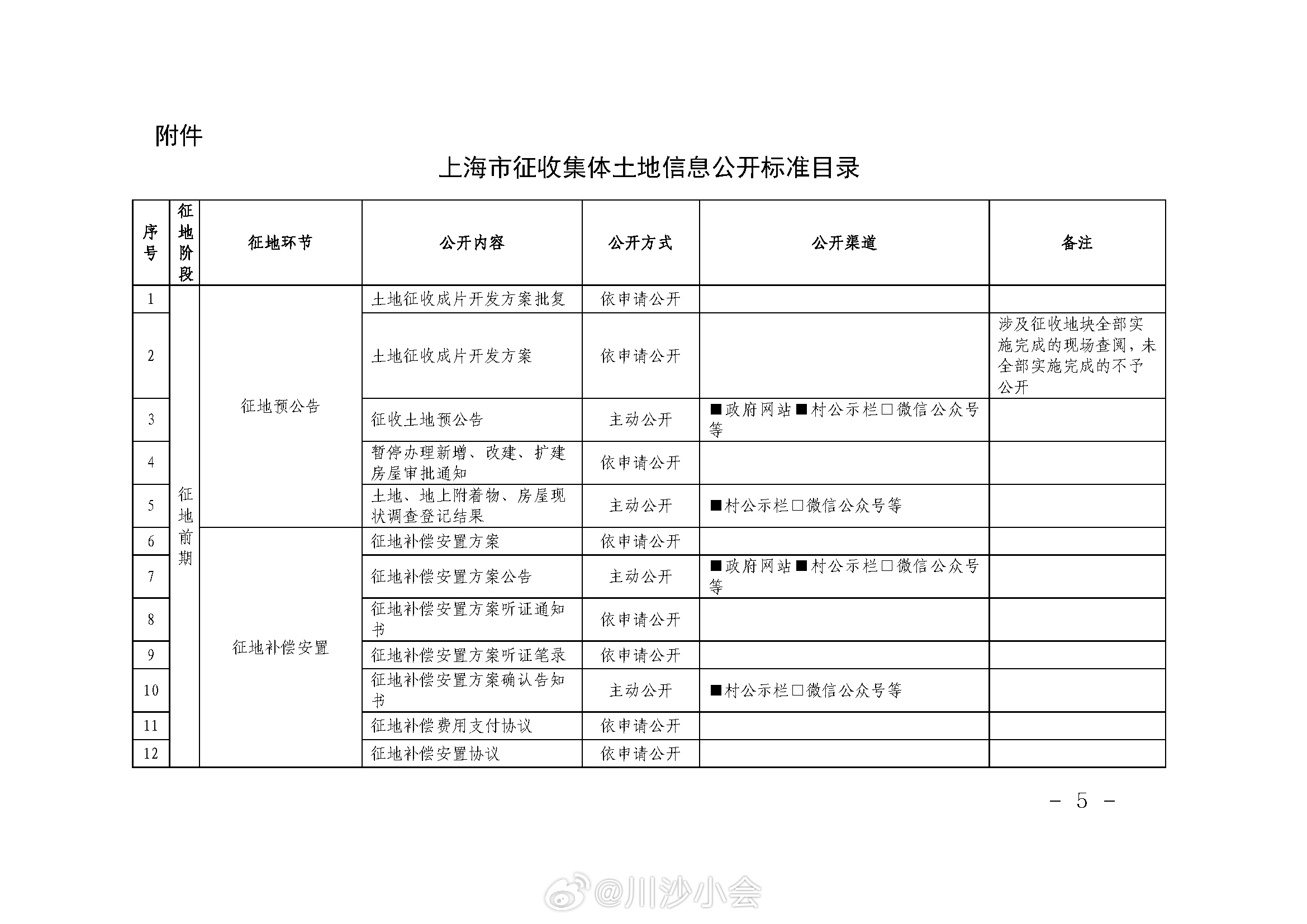 上海引領(lǐng)城市發(fā)展的最新策略與方向文件發(fā)布