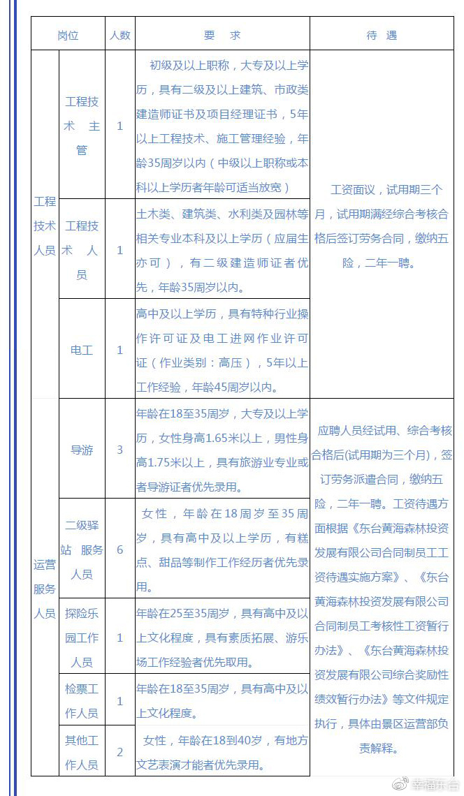 東綸公司招聘動(dòng)態(tài)與職業(yè)發(fā)展機(jī)遇深度探討