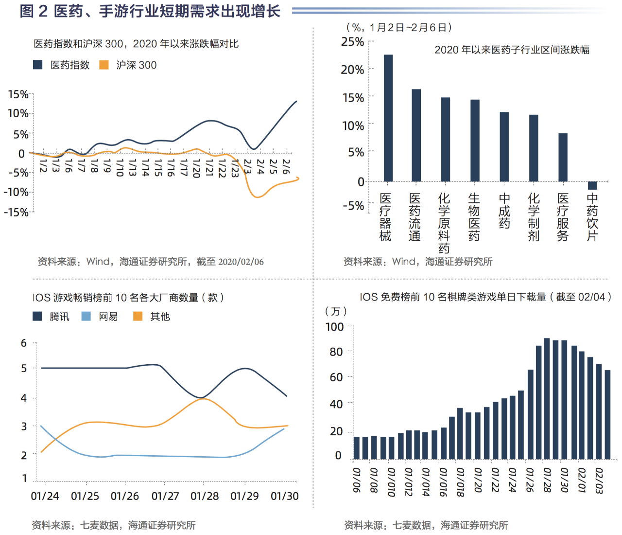 疫情過(guò)后行業(yè)展望，未來(lái)趨勢(shì)與發(fā)展機(jī)遇分析