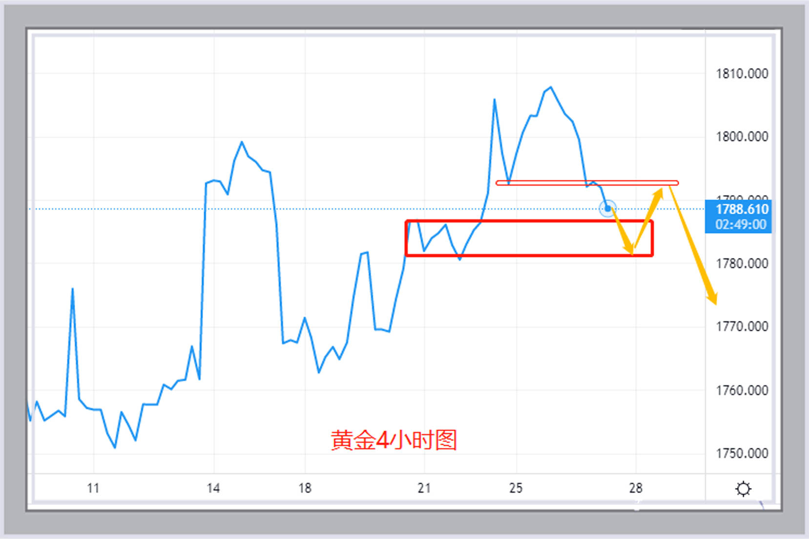 黃金期貨最新走勢解析