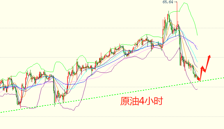 原油最新動(dòng)態(tài)與趨勢(shì)解析