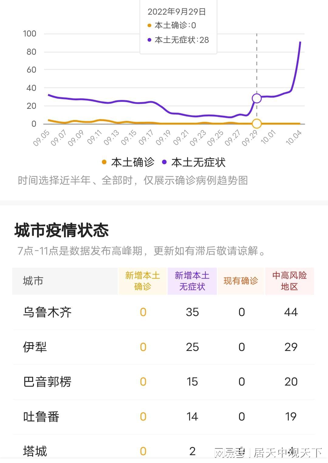 新疆疫情最新動(dòng)態(tài)實(shí)時(shí)，全面應(yīng)對與積極防控措施