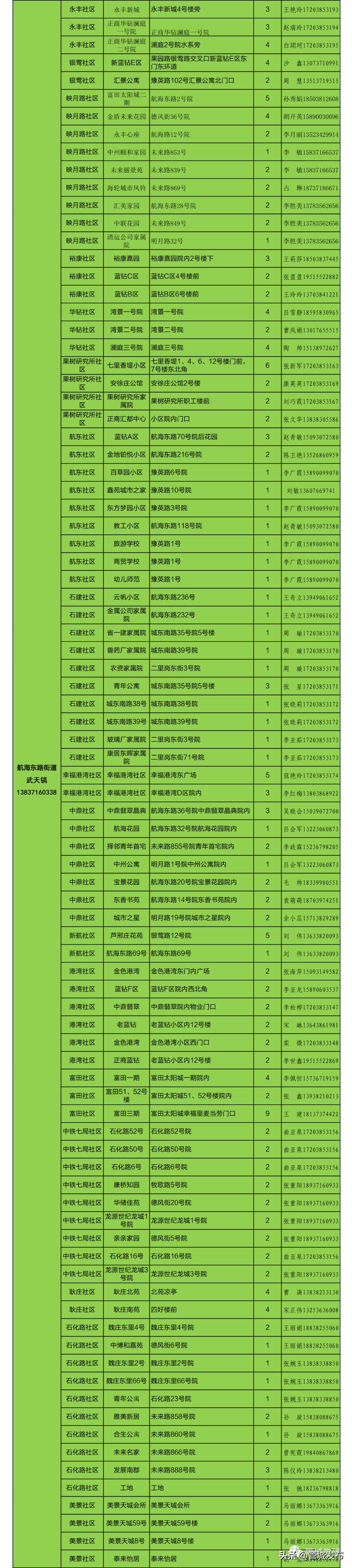 全球共同應對挑戰(zhàn)，最新疫情防控通告發(fā)布