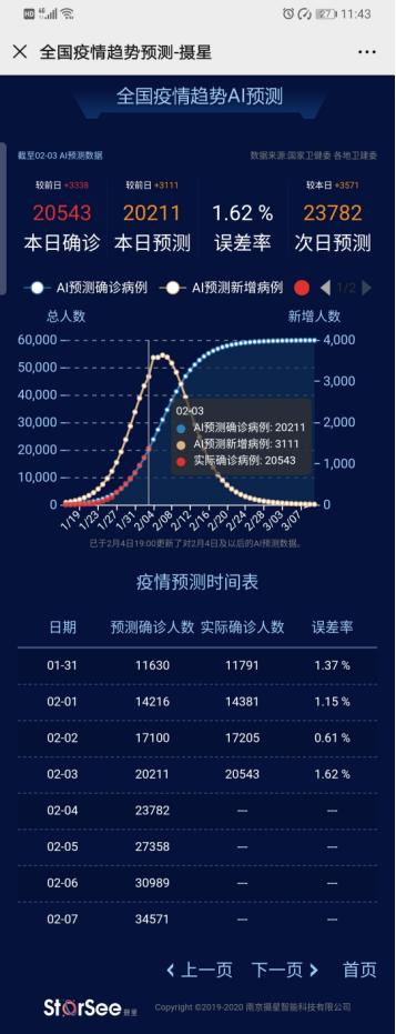 最新疫情實時更新數(shù)據(jù)報告發(fā)布