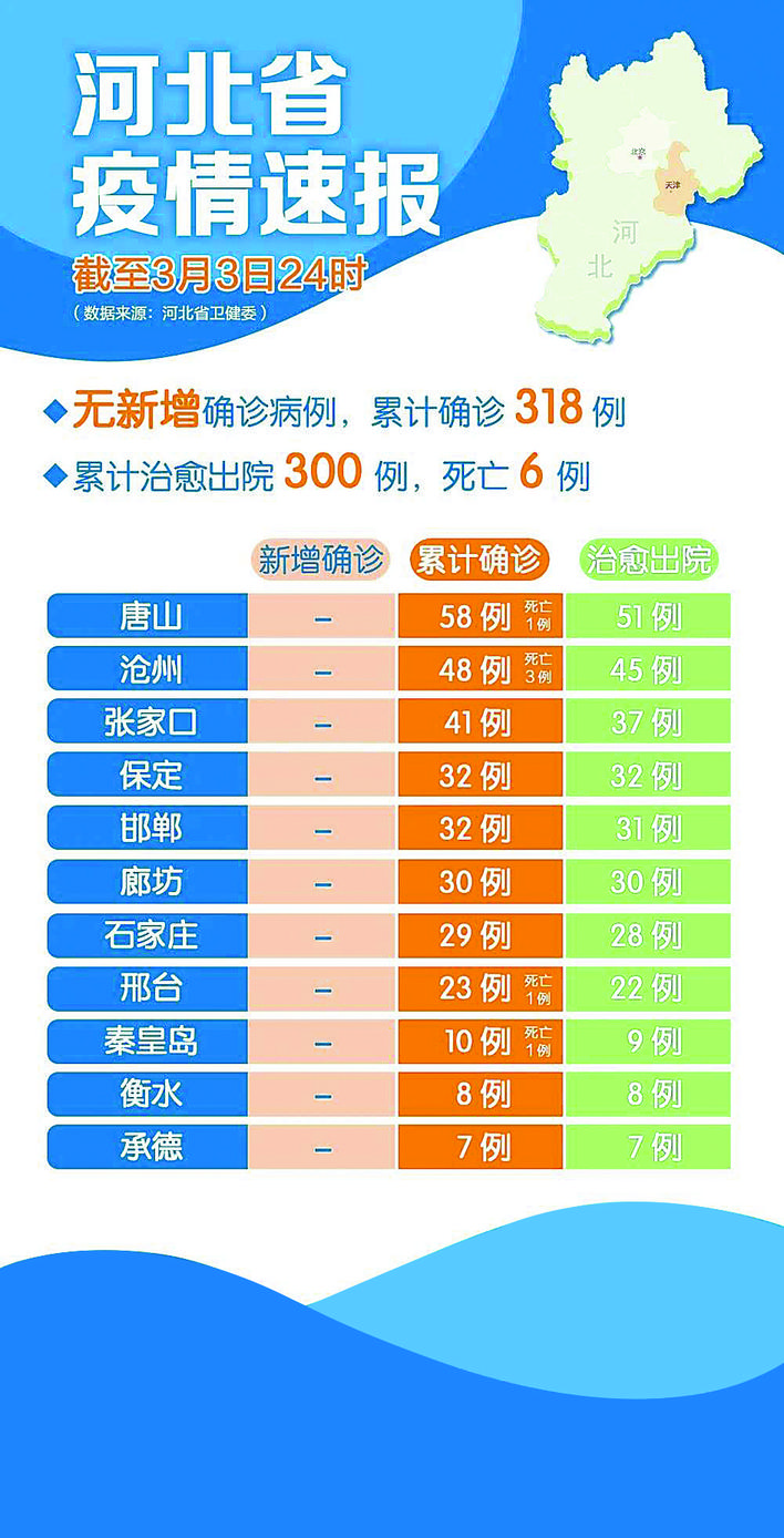 河北新型肺炎最新動(dòng)態(tài)更新