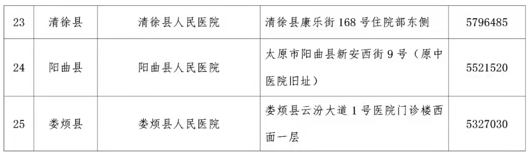 太原最新發(fā)展案例，城市嶄新篇章開啟