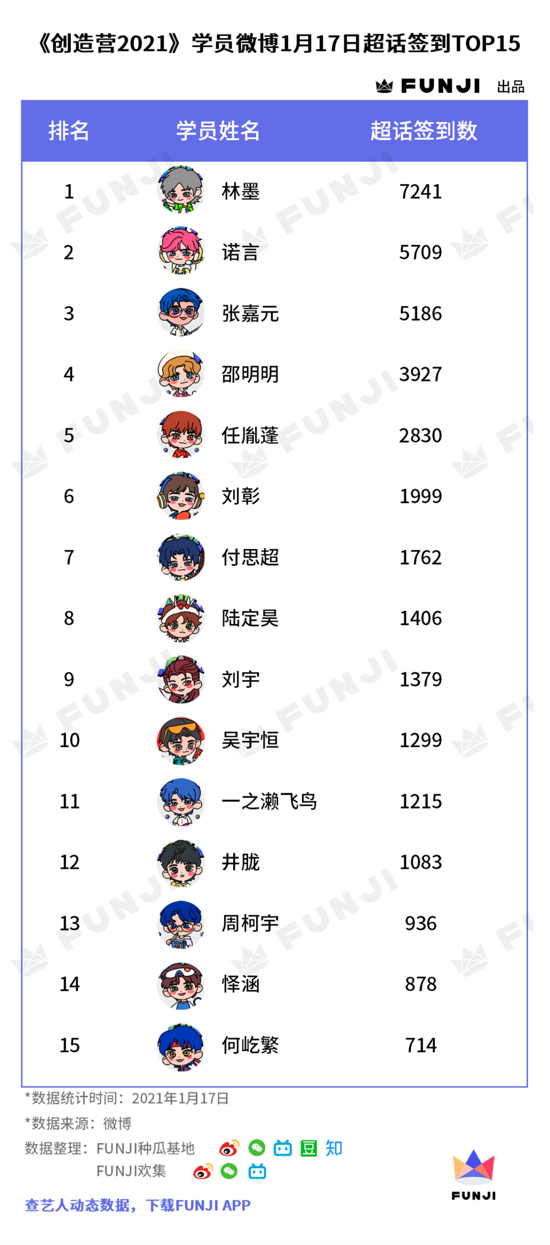 創(chuàng)造營最新排名全面解讀