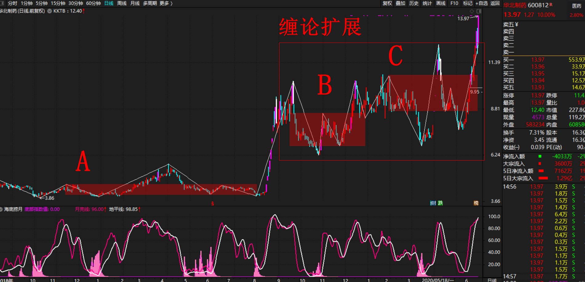 近期股票行情深度解析