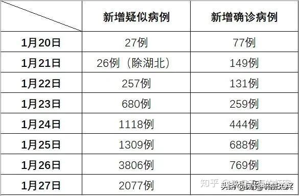 全球疫情初期挑戰(zhàn)與應(yīng)對策略，最新情況及全球視野下的探討