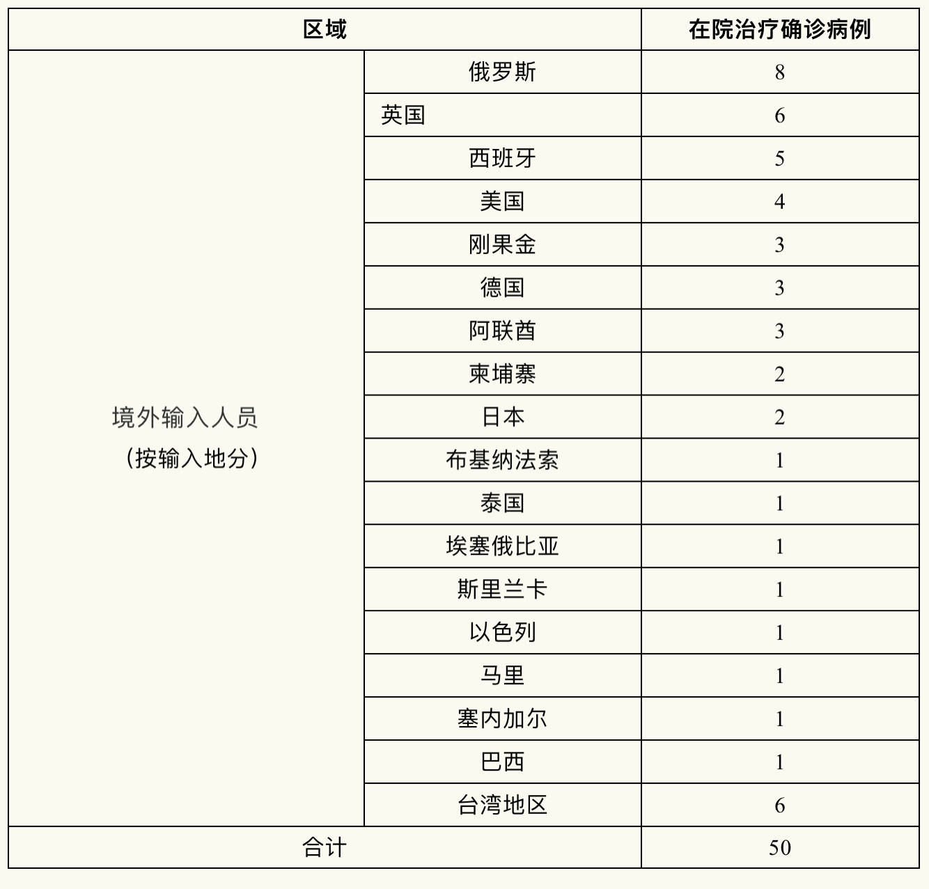 上海最新輸入病例概況及疫情下的城市防控與反應(yīng)措施