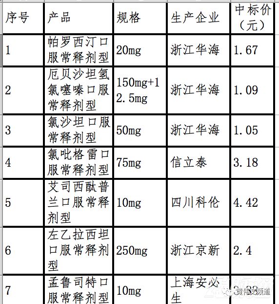 最新帶量采購品種，重塑醫(yī)藥市場格局的驅(qū)動力