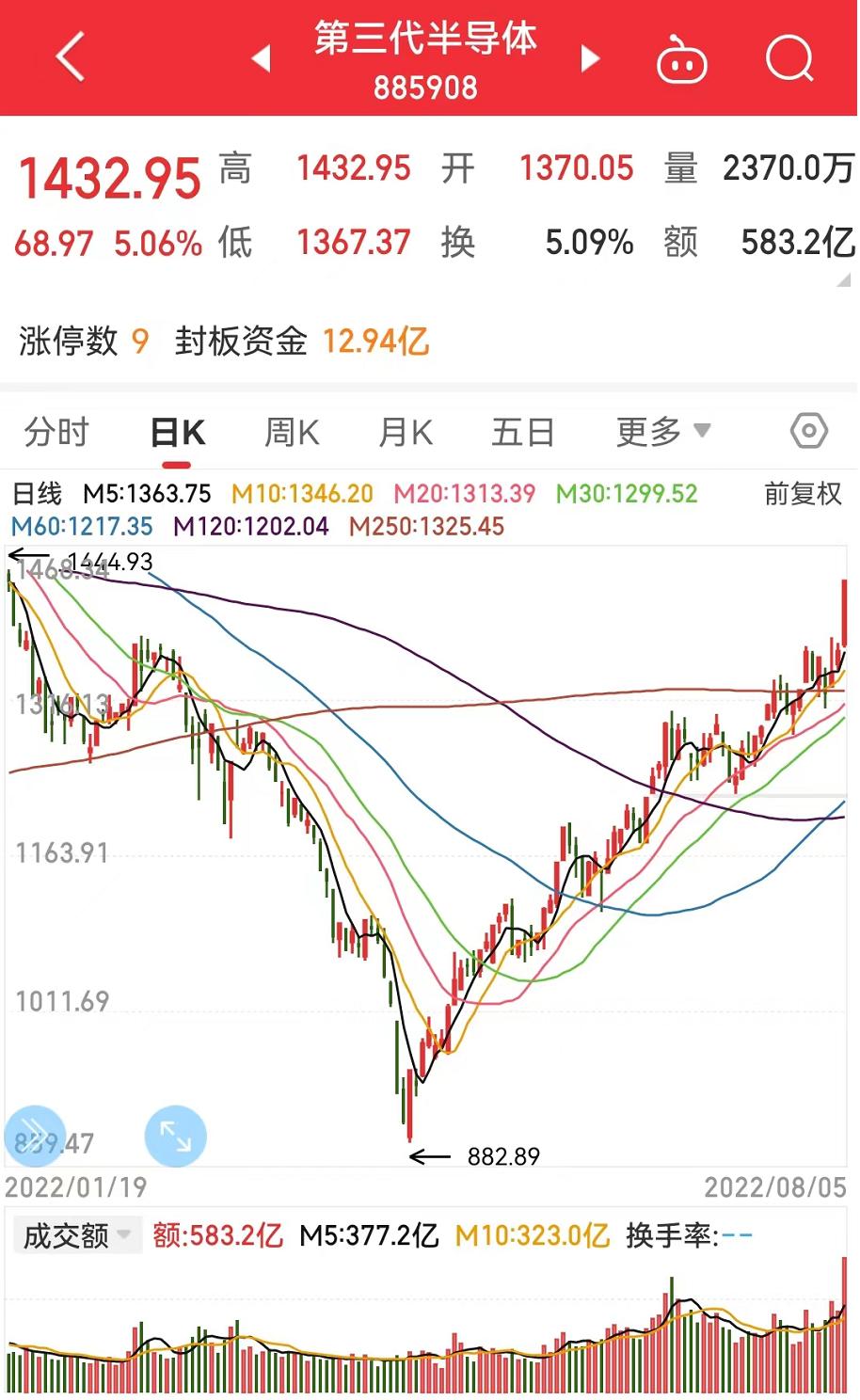 諾安基金最新動(dòng)態(tài)深度解讀