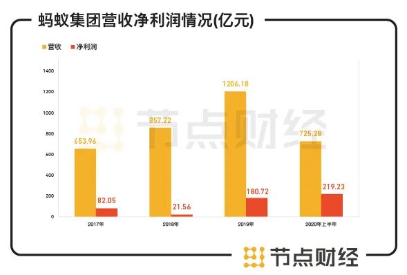 螞蟻集團(tuán)上市公告，邁向全球資本市場(chǎng)的嶄新步伐啟動(dòng)