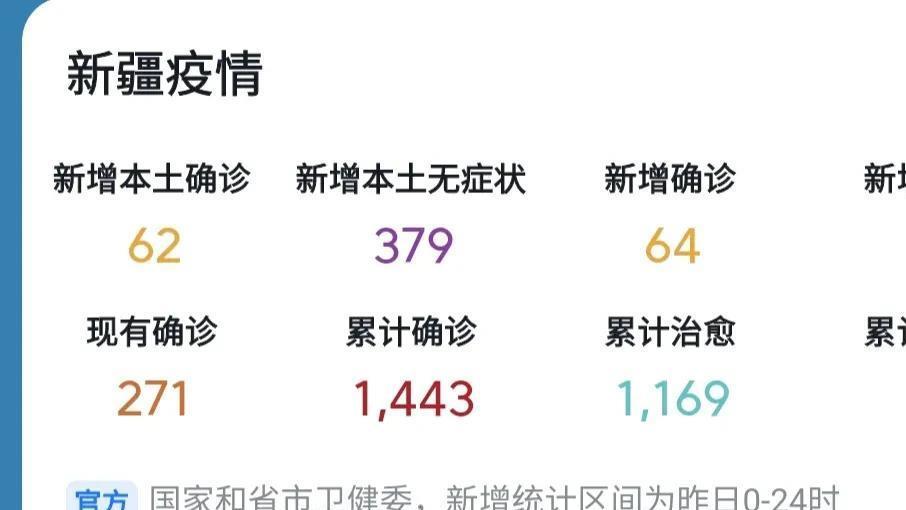 新冠疫情下新疆的最新動態(tài)與面臨的挑戰(zhàn)