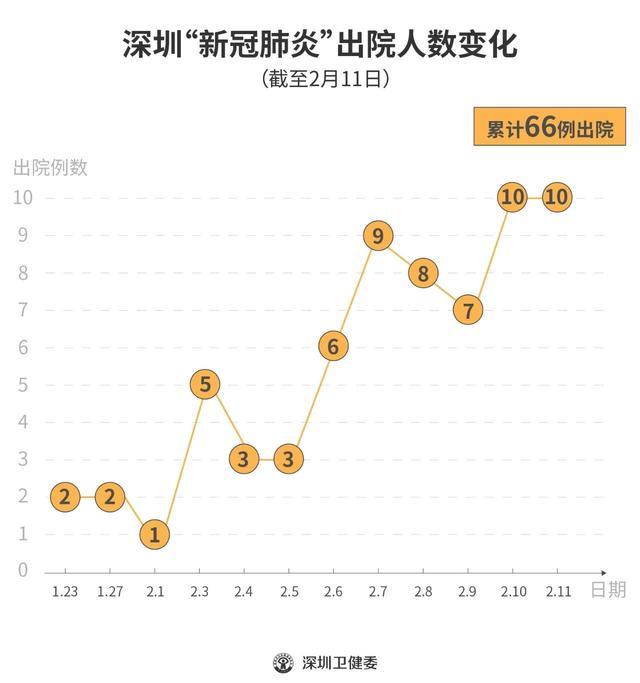 深圳最新新冠感染情況分析報(bào)告