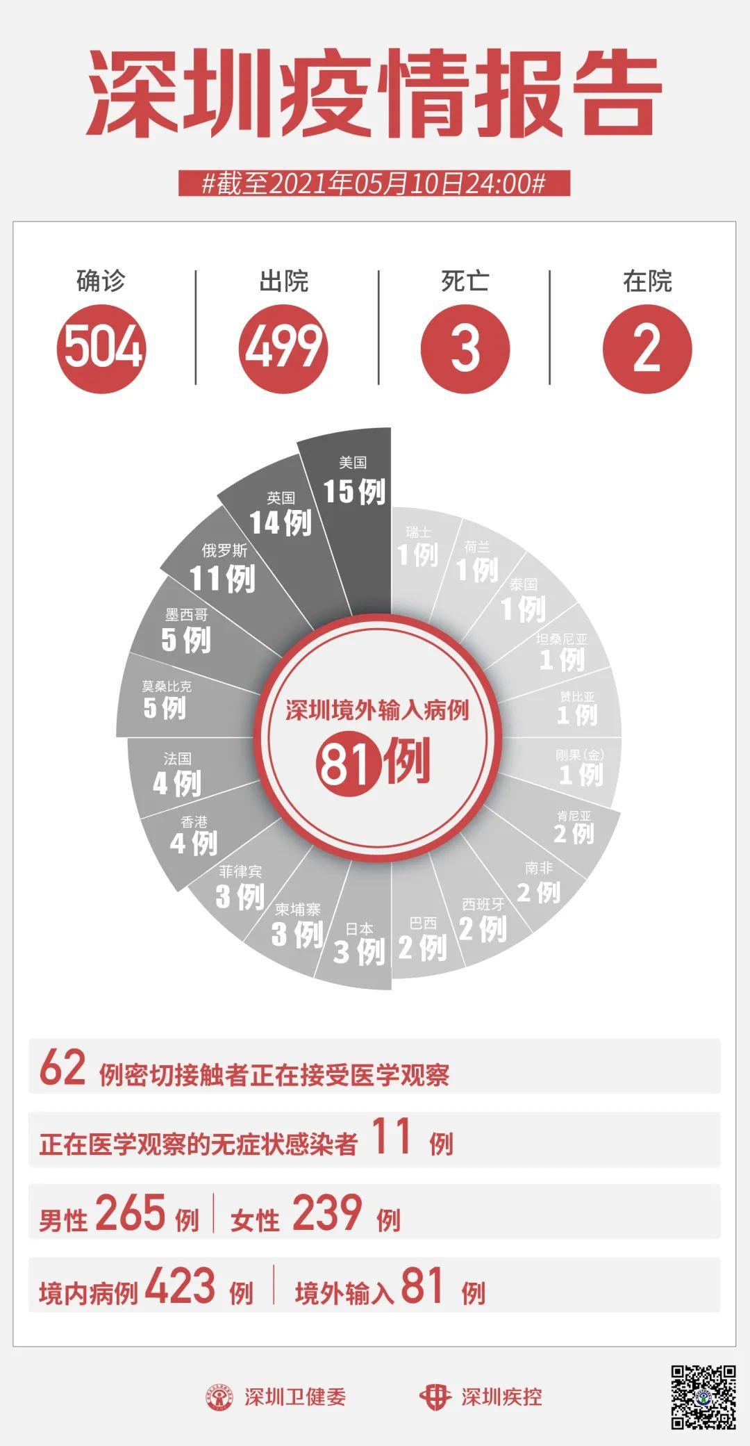 深圳最新新冠感染情況分析報(bào)告