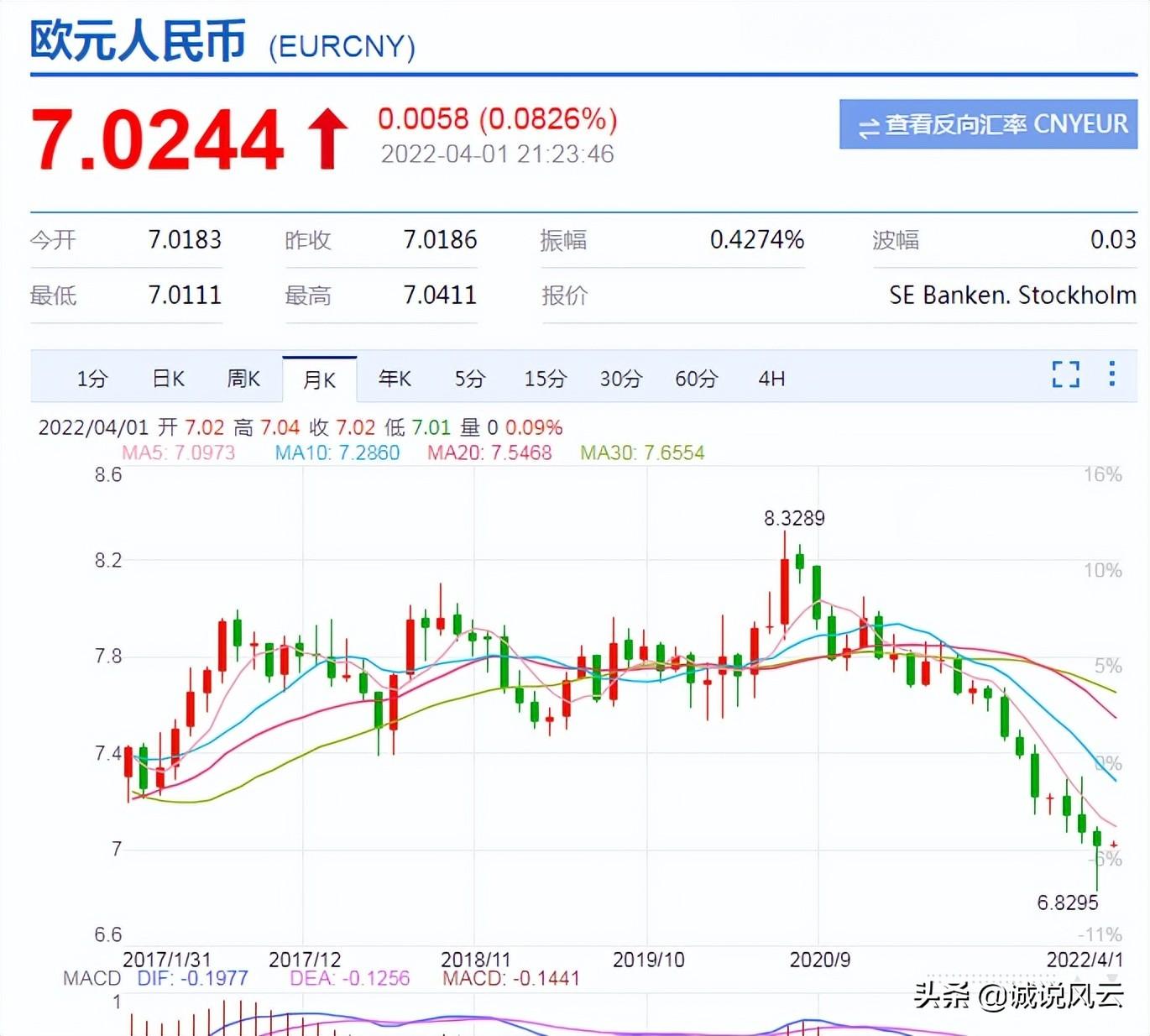 人民幣與歐元最新匯率走勢(shì)分析及其影響因素探討