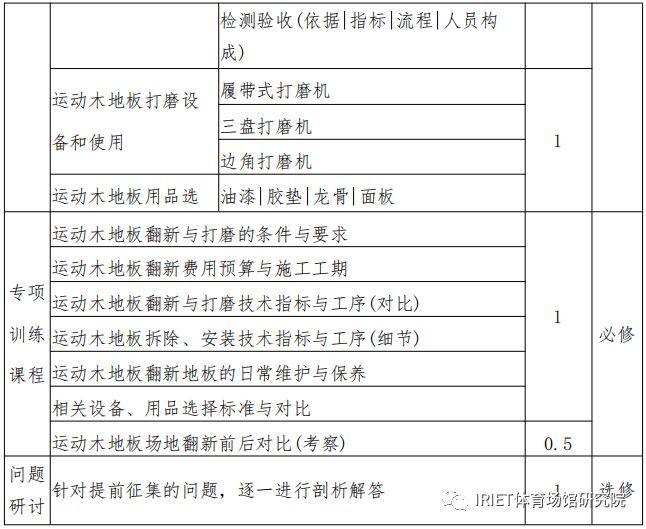 木地板翻新趨勢(shì)與技術(shù)發(fā)展概覽