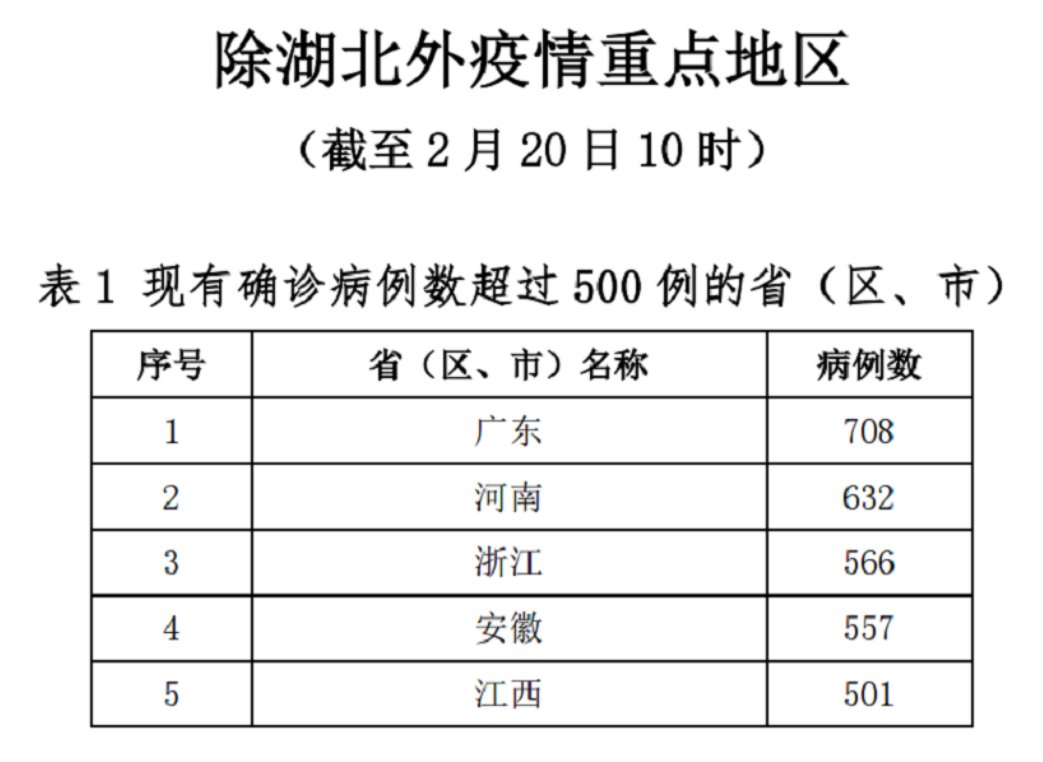 美國(guó)疫情最新名單公布及其影響分析