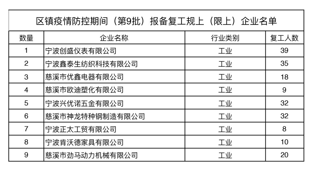 美國(guó)疫情最新名單公布及其影響分析