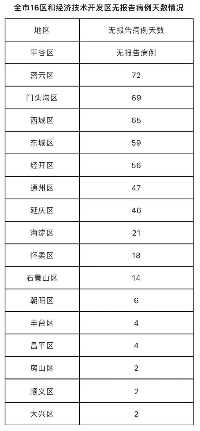 北京疫情最新通報，全面應(yīng)對，守護城市安全戰(zhàn)