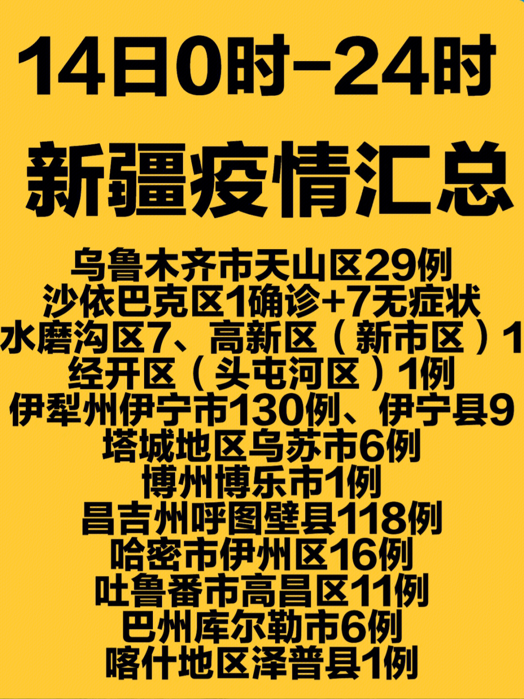 新疆最新疫情通報，堅定信心，共克時艱