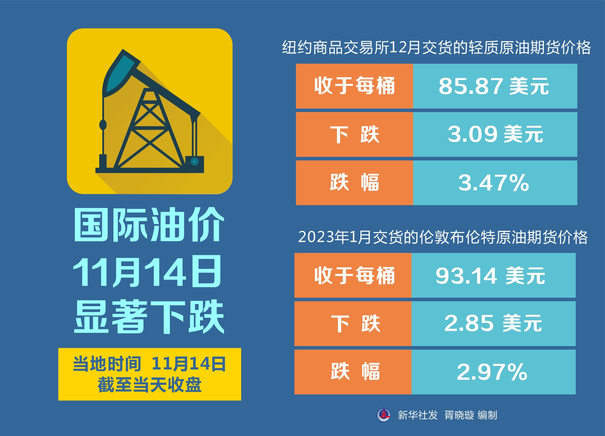 全球原油市場(chǎng)動(dòng)態(tài)盡在掌握，最新原油資訊網(wǎng)報(bào)道