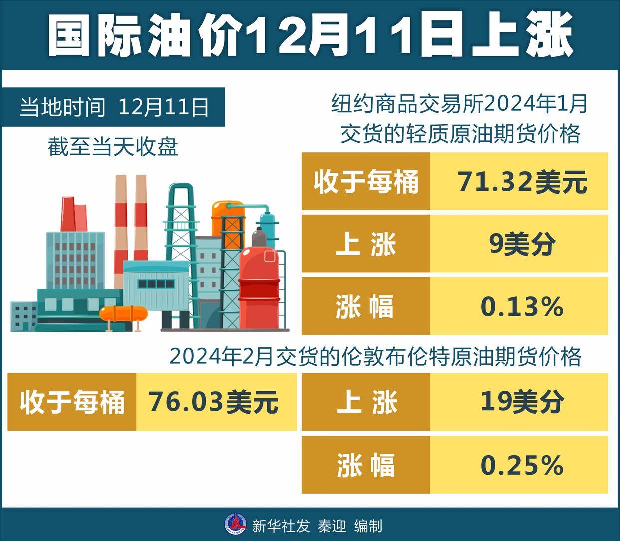 全球原油市場(chǎng)動(dòng)態(tài)盡在掌握，最新原油資訊網(wǎng)報(bào)道