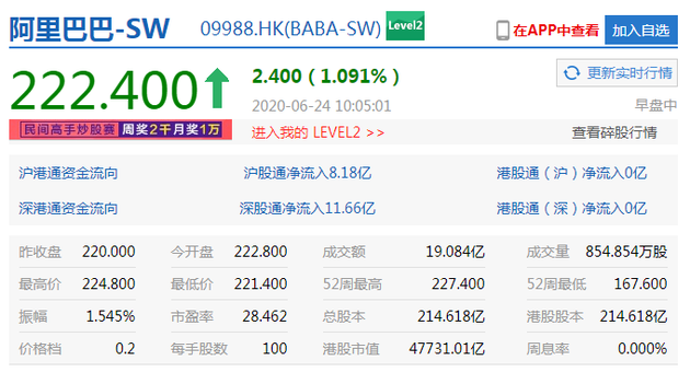 阿里商業(yè)帝國(guó)崛起，最新市值深度解析